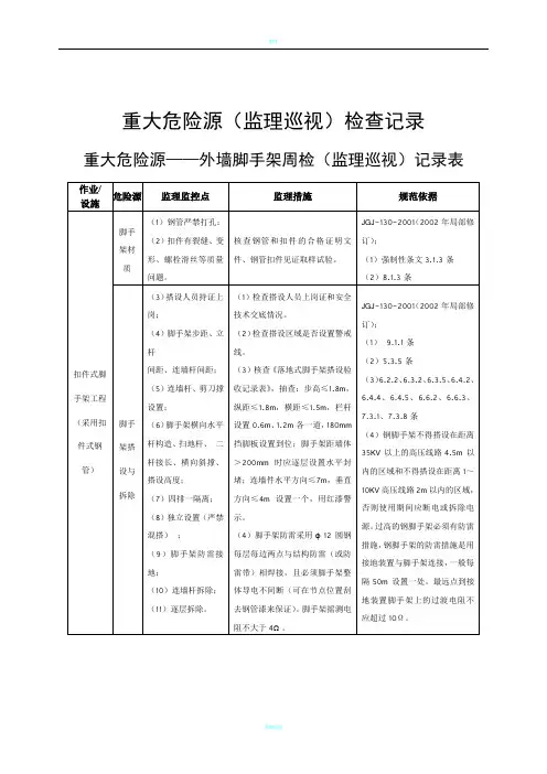 重大危险源 检查记录表