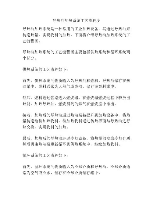 导热油加热系统工艺流程图