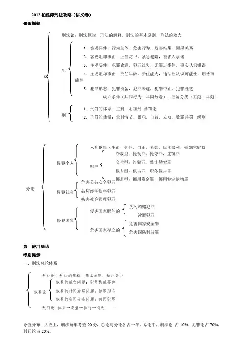 2012柏浪涛刑法攻略(整理版)