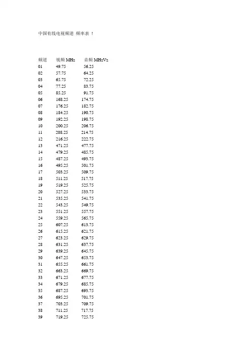 中国有线电视频道 频率表