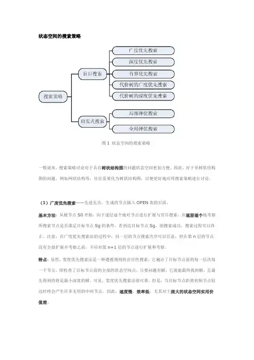 状态空间的搜索策略