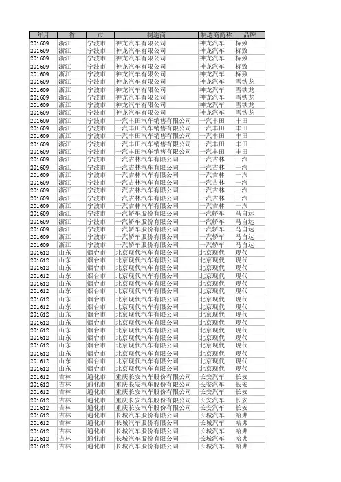 2016年全国各省汽车销量上牌数据