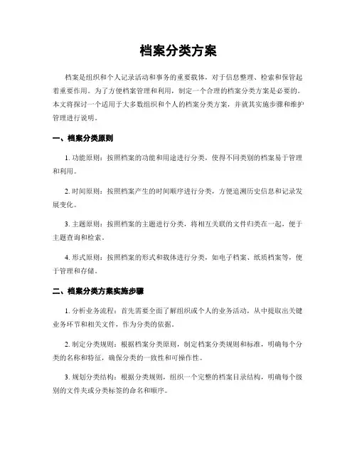 档案分类方案