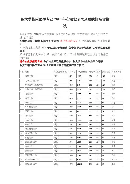 各大学临床医学专业2013年在湖北录取分数线排名含位次