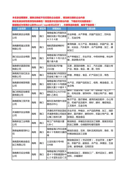 新版海南省海口粮油食品加工工商企业公司商家名录名单联系方式大全119家