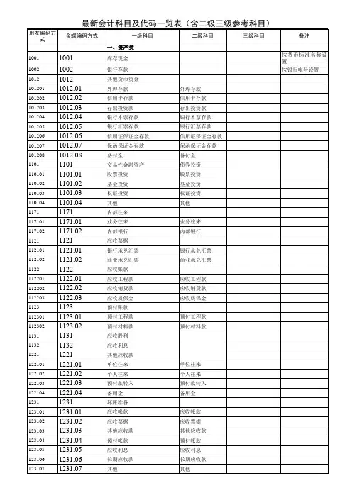 最新 企业会计准则科目及代码一览表 含二级三级参考科目 