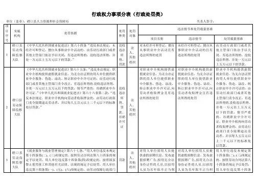 行政权力事项分表(行政处罚类)