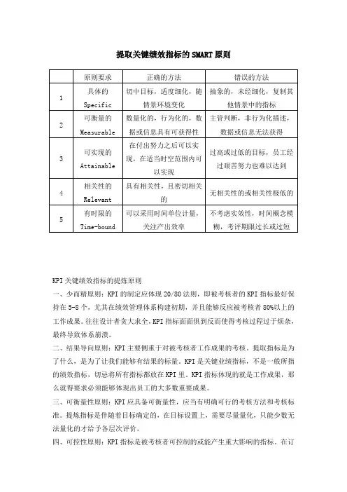 提取关键绩效指标的SMART原则