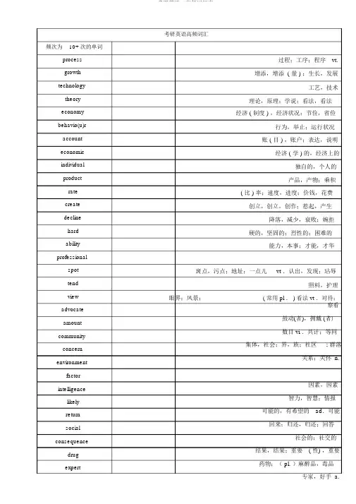 考研英语二高频词汇表