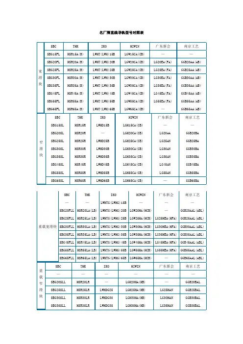 名厂牌直线导轨型号对照表