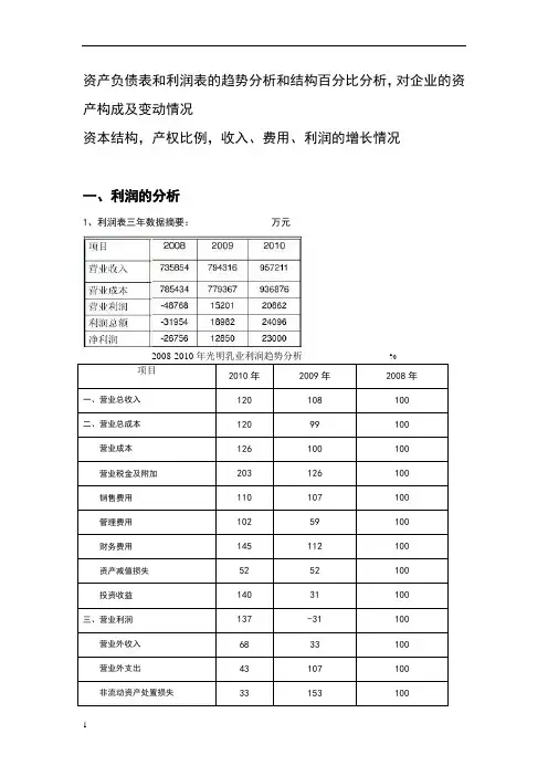 资产负债表和利润表的趋势分析和结构百分比分析--2
