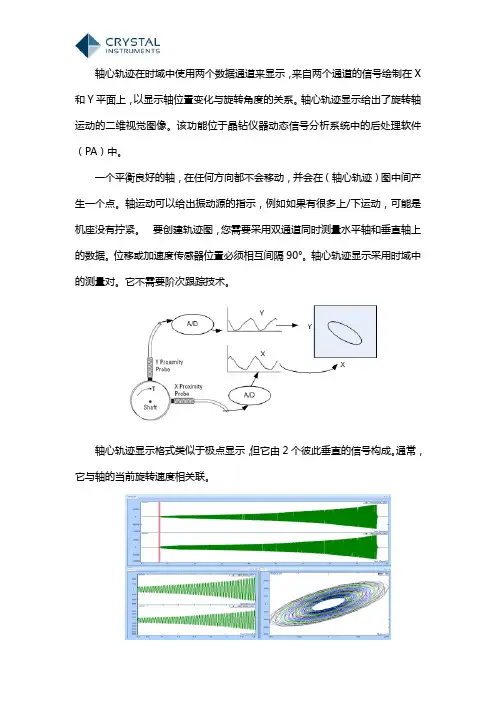 轴心轨迹图分析-机械故障诊断