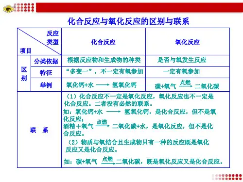 化合反应与氧化反应的区别与联系