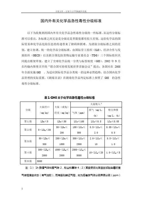 国内外有关化学品急性毒性分级标准