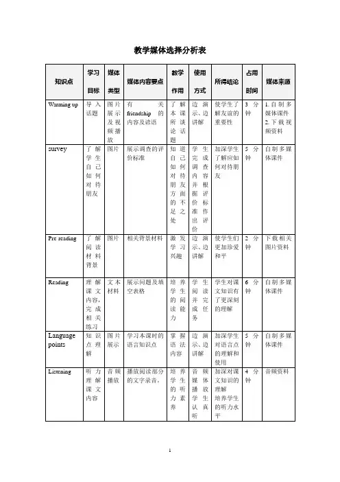 (人教版)必修1 Unit 1 Friendship (warming up and reading)