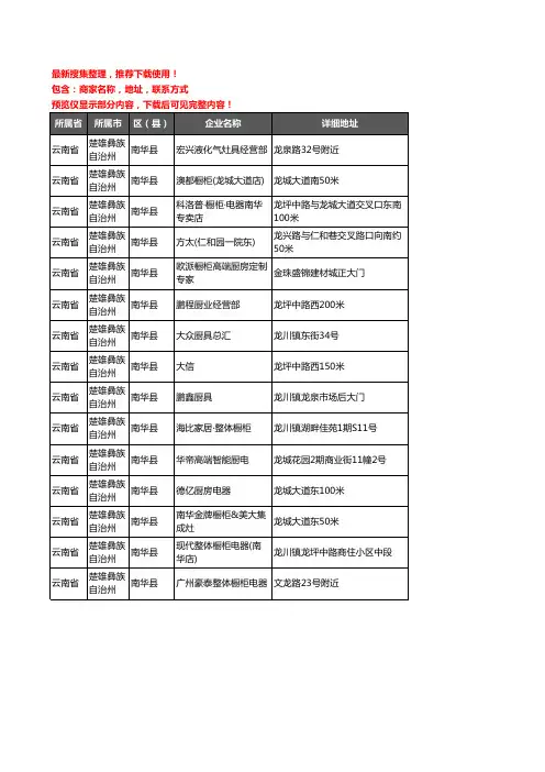 新版云南省楚雄彝族自治州南华县厨卫电器企业公司商家户名录单联系方式地址大全15家