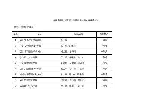 2017年四川省高职院校信息化教学大赛获奖名单