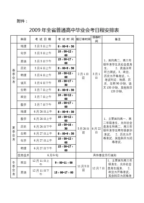 2009年全省普通高中毕业会考日程安排表【模板】
