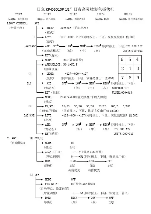 日立KPD5010p中文手册(重点)