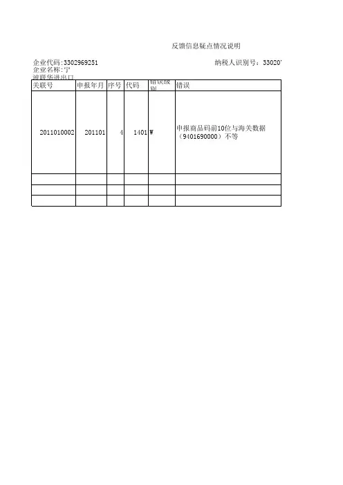出口退税疑点说明表格