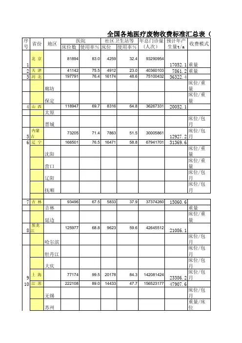 全国各地医疗废物收费标准汇总表