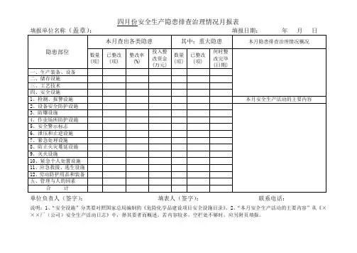 隐患排查治理情况月报表