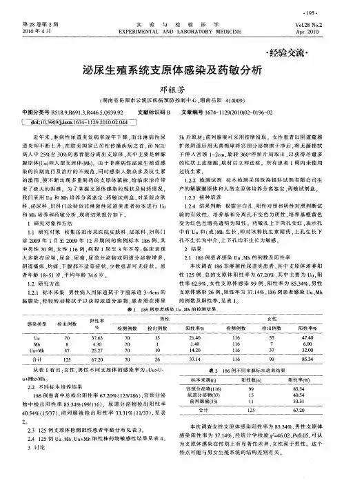 泌尿生殖系统支原体感染及药敏分析
