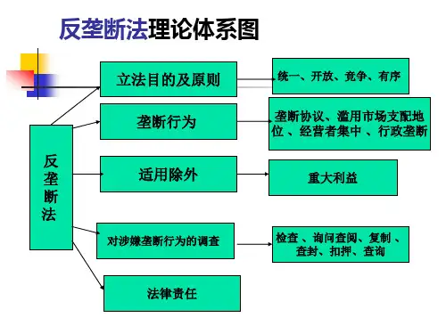 反垄断法