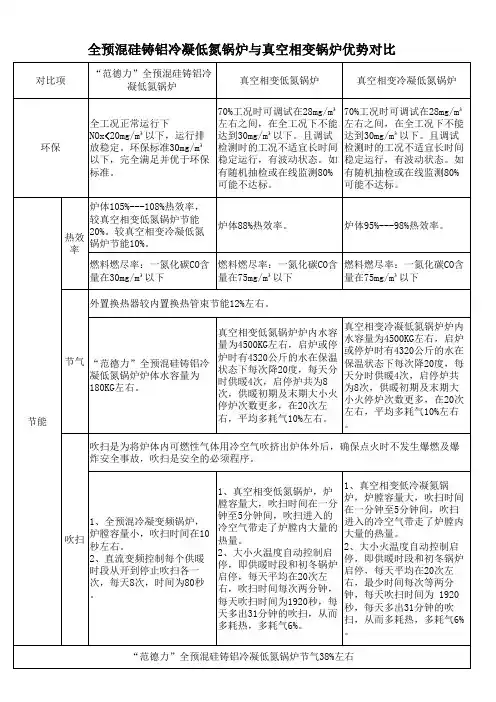 全预混硅铸铝冷凝低氮锅炉与真空相变锅炉优势对比