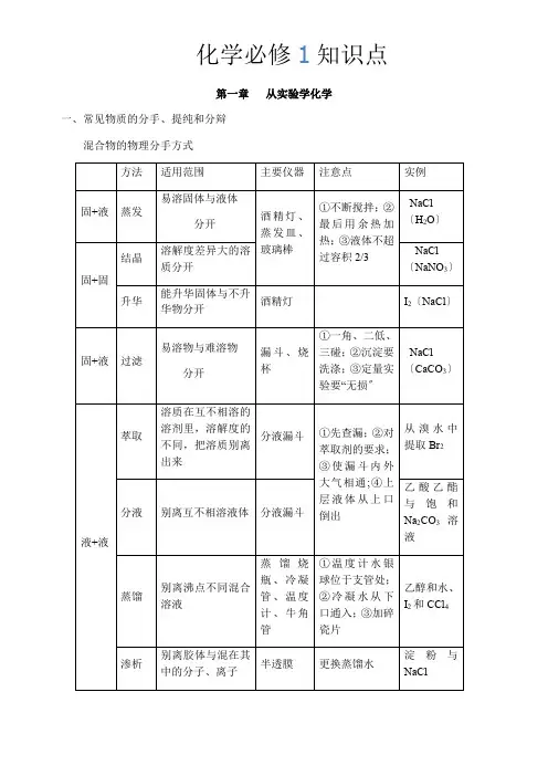 人教版高一化学必修一知识点完整总结