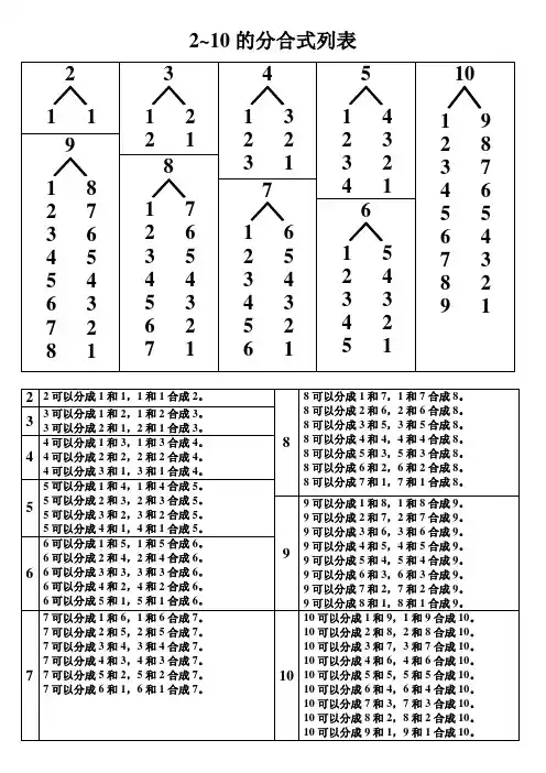 数学-2-10的分合式列和相应的加减法表