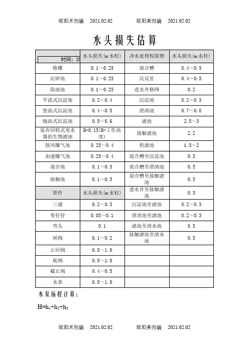 水头损失估算表之欧阳术创编