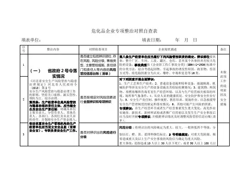 2020年第二季度风险评估检查表
