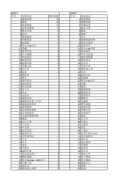 【国家自然科学基金】_碰撞_基金支持热词逐年推荐_【万方软件创新助手】_20140801