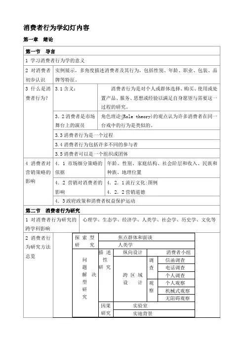 消费者行为学课件