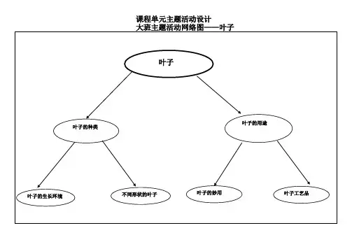 幼儿园大班主题活动网络图——叶子