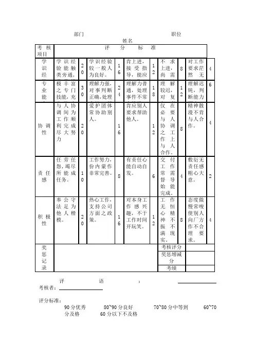 专业人员服务成绩考核表模板