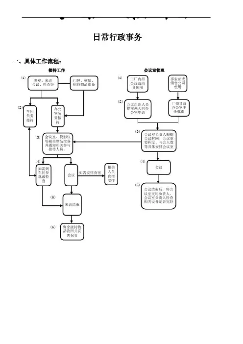 HR成长系列：人力资源管理工作全套流程图(各大模块)