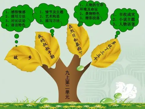 苏教版初中语文知识树