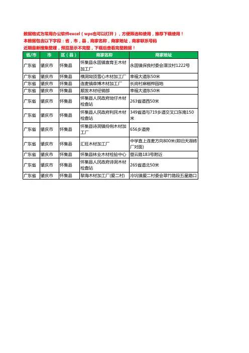 2020新版广东省肇庆市怀集县木材工商企业公司商家名录名单联系电话号码地址大全11家