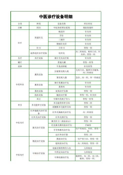 中医诊疗设备明细(定稿)