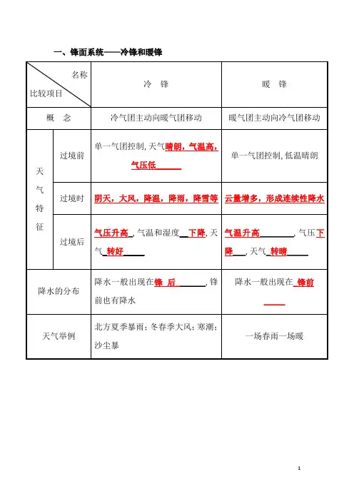 常见的天气系统(复习大纲)