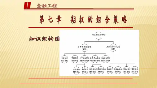 第七章  期权的组合策略   《金融工程》ppt课件
