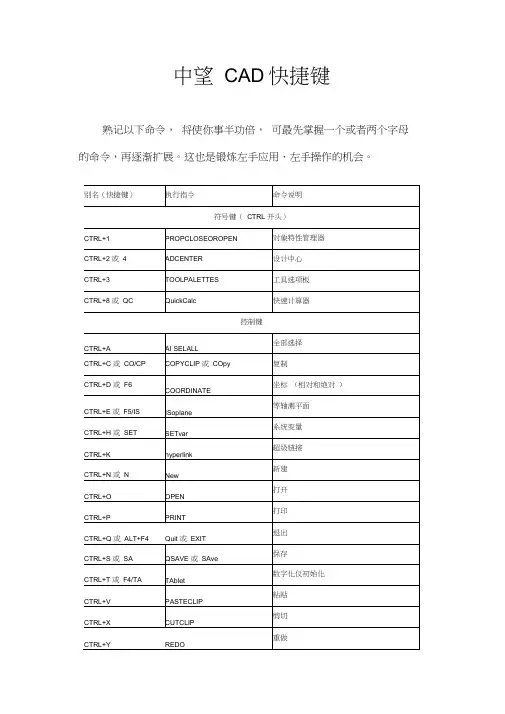中望CAD快捷键