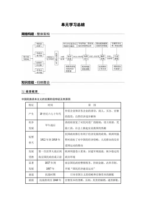 高中历史必修二人教版教师用书第三单元近代中国经济结构的变动与资本主义的曲折发展单元学习总结