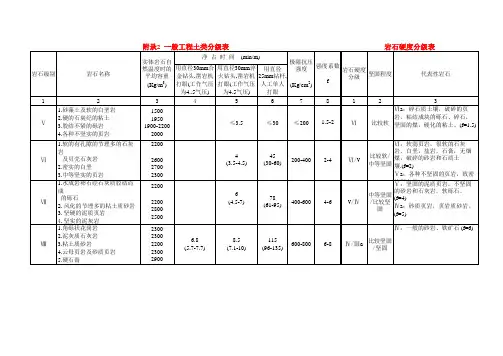 一般工程土类分级表(和岩石分级对照) 水利