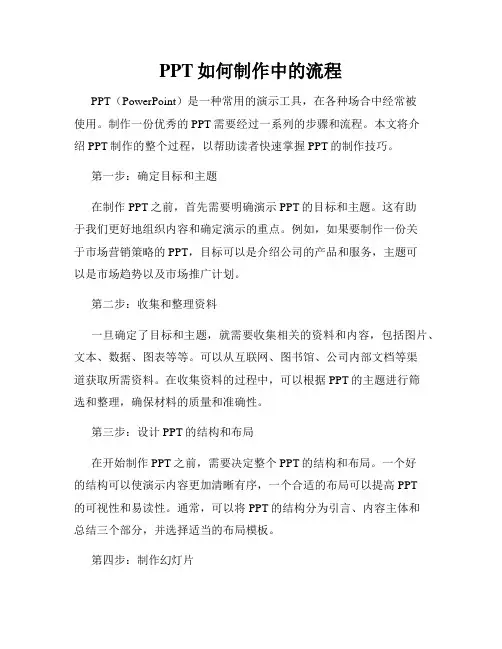 PPT如何制作中的流程