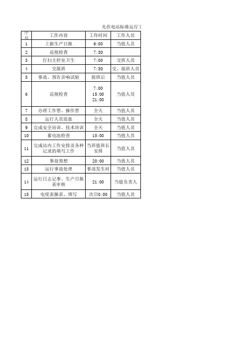 光伏电站标准运行工作日历(专)