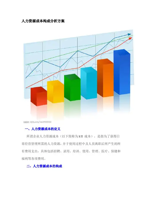 人力资源成本构成分析方案