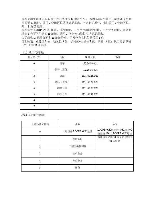 IP地址规划范例[修改版]